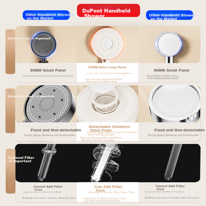 DU PONT Pressurized Handheld Shower Filter Head