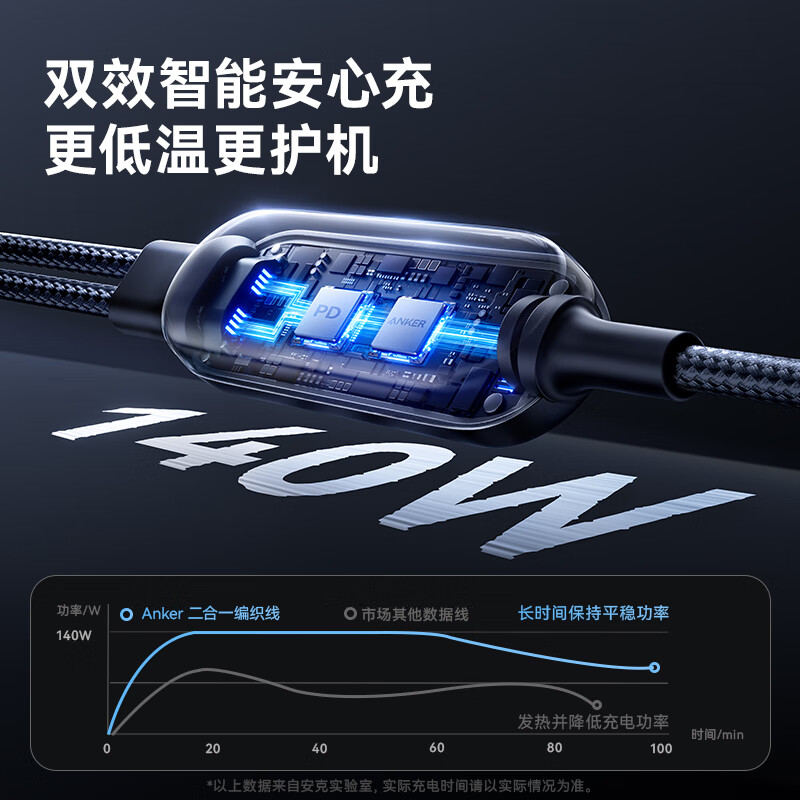 ANKER 140W Type-C 2C Two-In Charging Cable