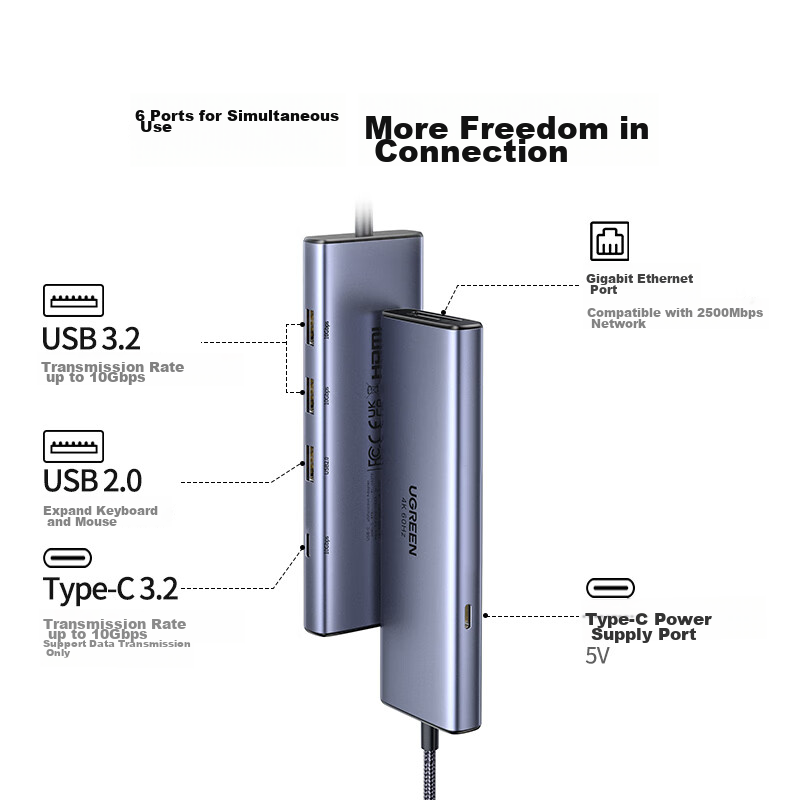 UGREEN Type-C Expansion Dock