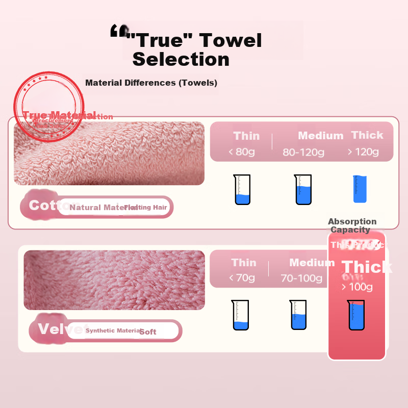 MUJI 10A Antibacterial Thick Towel Set