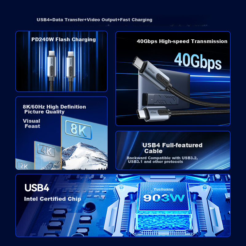 SAMZHE USB4 Type-C Cable 120Gbps 240W