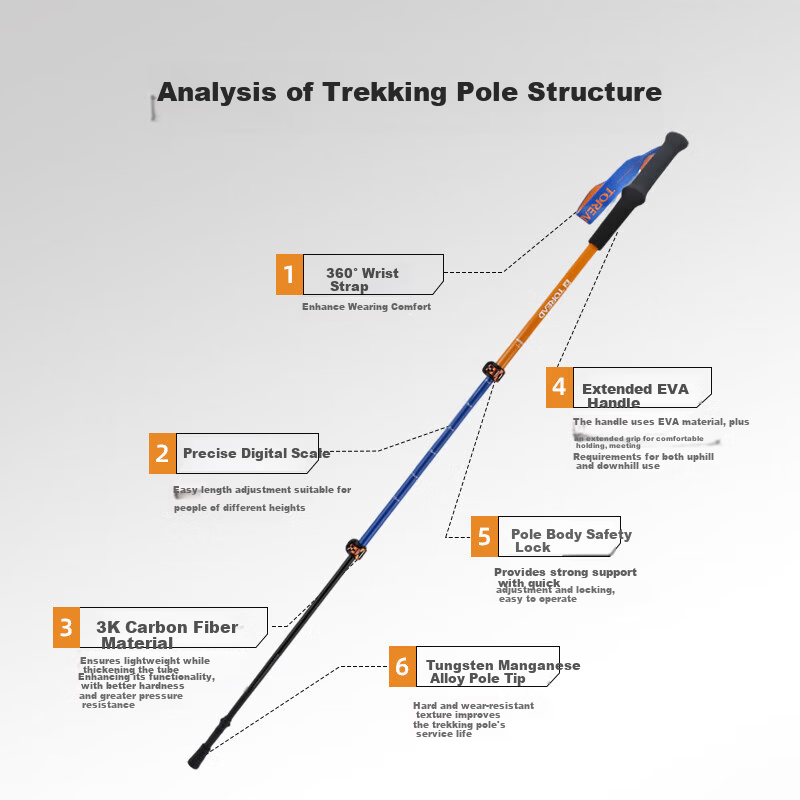 TOREAD Blondon 3K Carbon Telescopic Hiking Pole