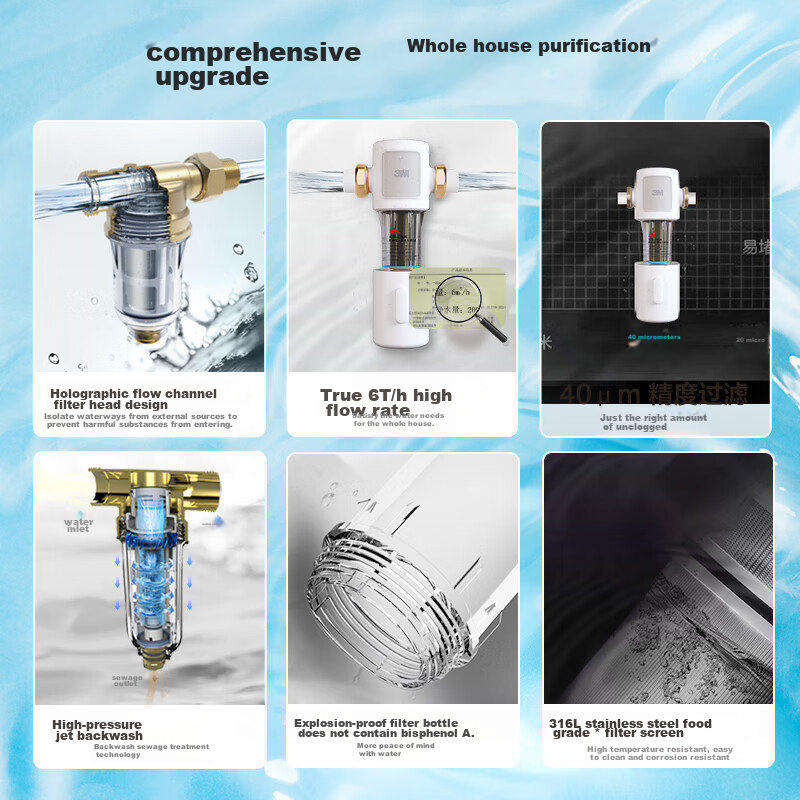 3M FWD-F41WM Water Purifier - All-Copper Pre-Filter