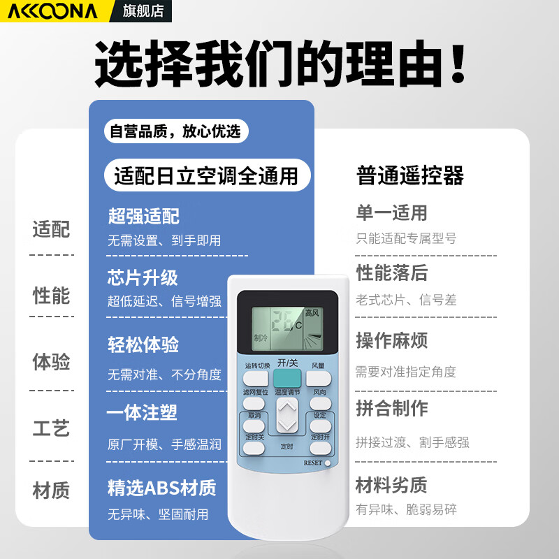 Accoona Universal Remote for Panasonic AC