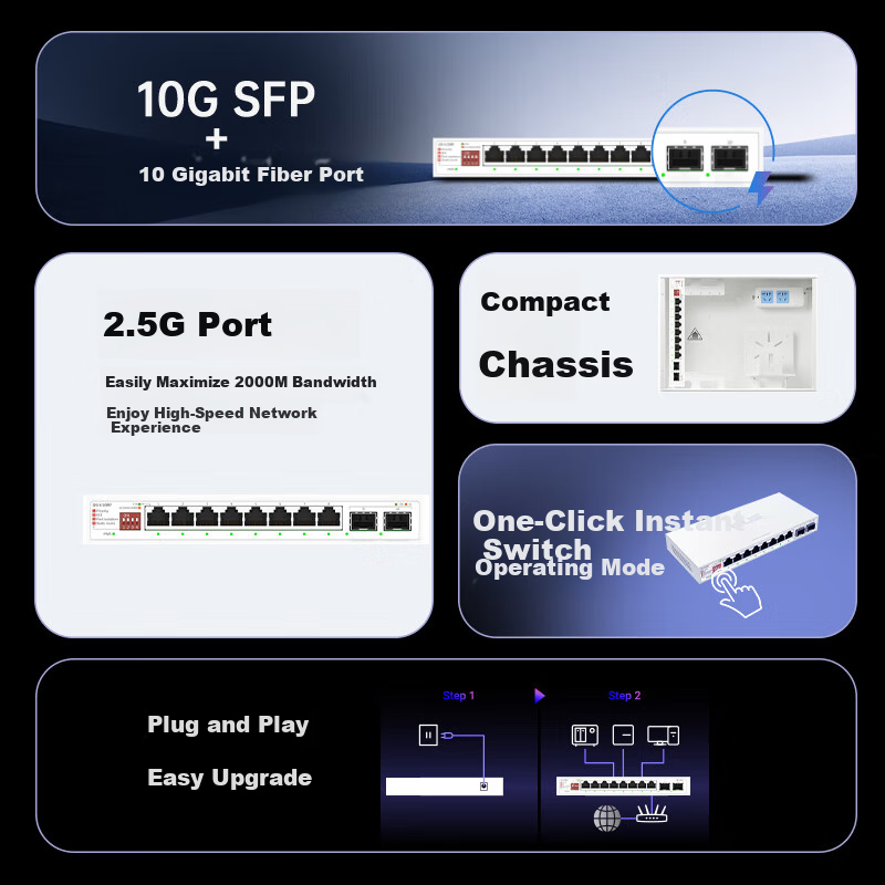 ASUS 10-Port Dual 10G + 8x 2.5G Home Surveillance Switch