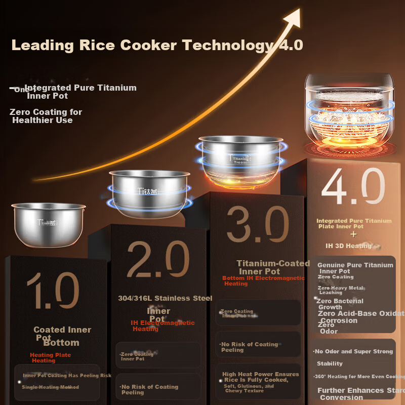 ASD 4L Pure Titanium Rice Cooker
