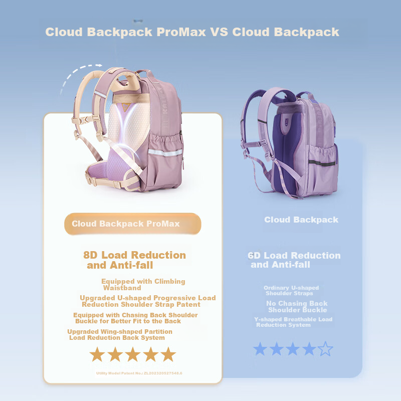 KALA·Y Cloud Backpack