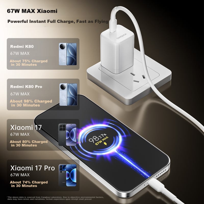 CangHua Xiaomi 67W Fast Charger Set