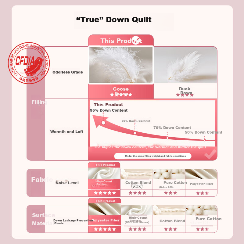 MIDO HOUSE White Goose Down Cervical Pillow