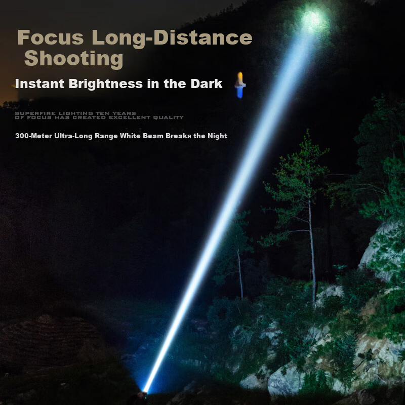 SupFire Headlamp - High Brightness & Long Battery Life