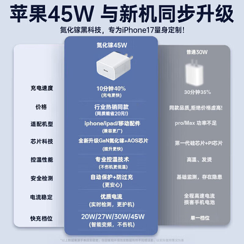 KOVOL 45W Fast Charging Adapter