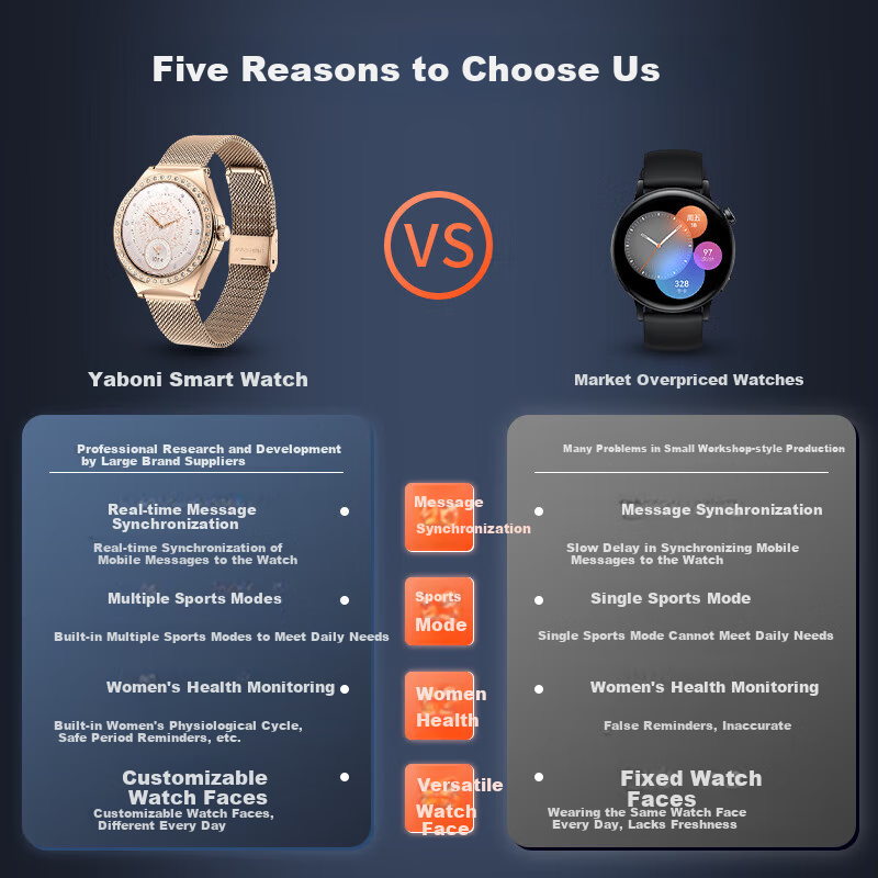 ABORNI Smart Watch for Women [Bluetooth Calling]