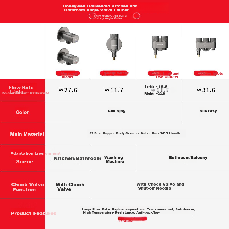 Honeywell 3-Outlet Washing Machine Faucet - Gun Gray