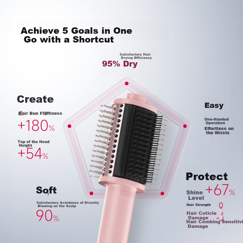 TYMO Volumizing Comb - 1 Machine 4 Uses