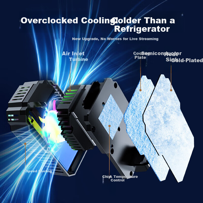 Stek Top Config Live Streaming Radiator