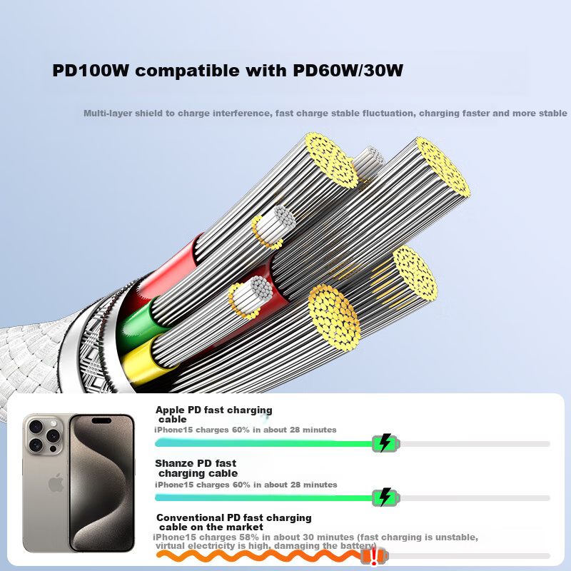 SAMZHE Apple 17/16 Charging Cable PD100W Fast Charging
