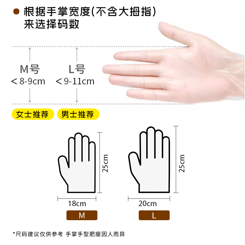 KUMBAZZ Antibacterial Thickened Gloves (200 Pieces)