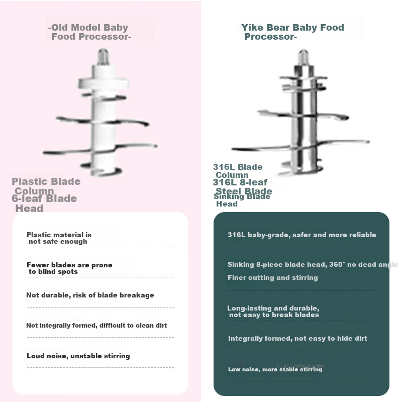 Yike Xiong Electric Baby Food Cooker