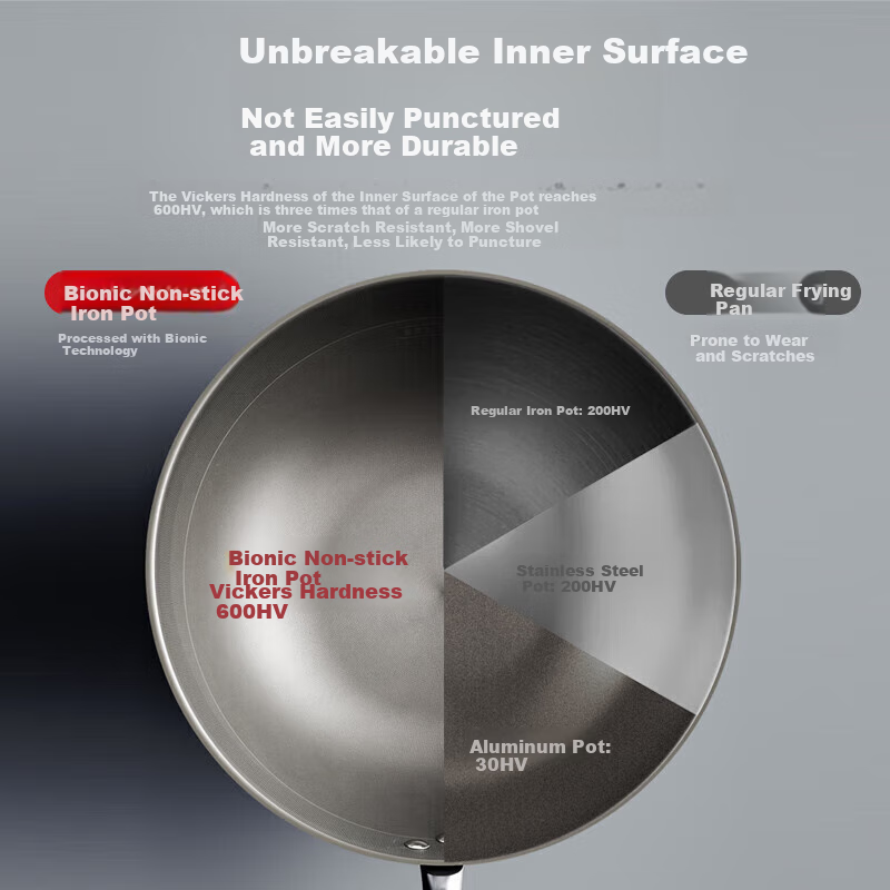 Kangbahe Titanium Bionic Non-Stick Wok