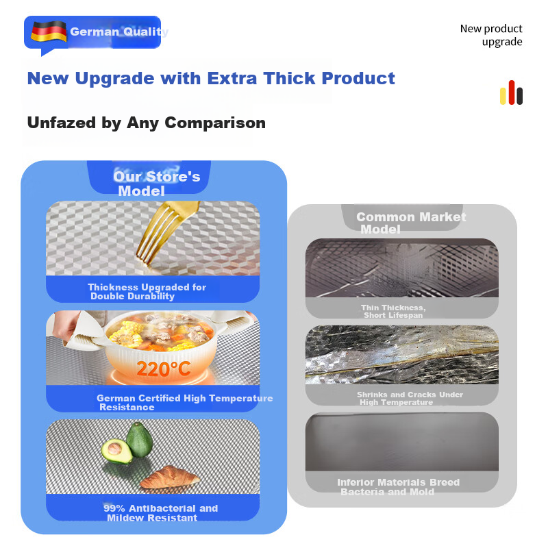 Washi Cabinet Oil-Proof Sticker, High-Temp Kitchen Sticker