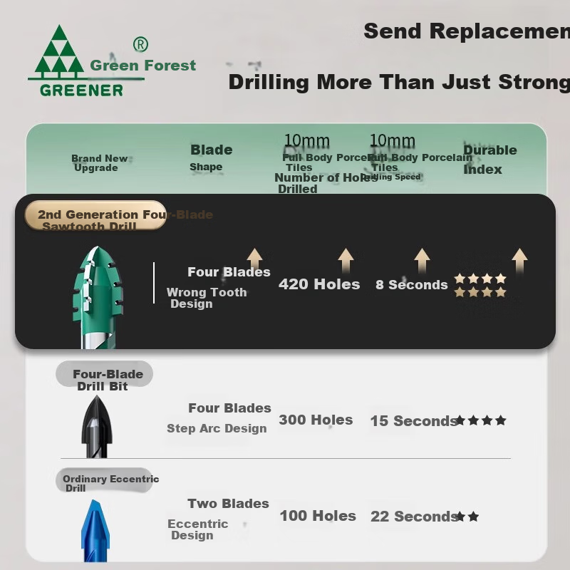GREENER Four-Blade Serrated Drill for Tile & Concrete