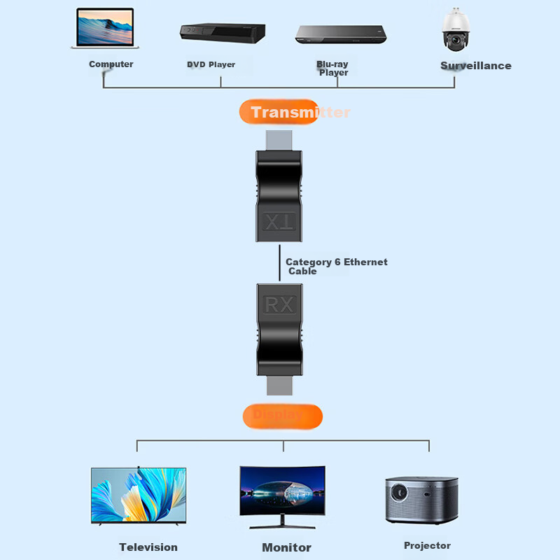 Shengwei 50m USB Extender for Keyboard/Mouse