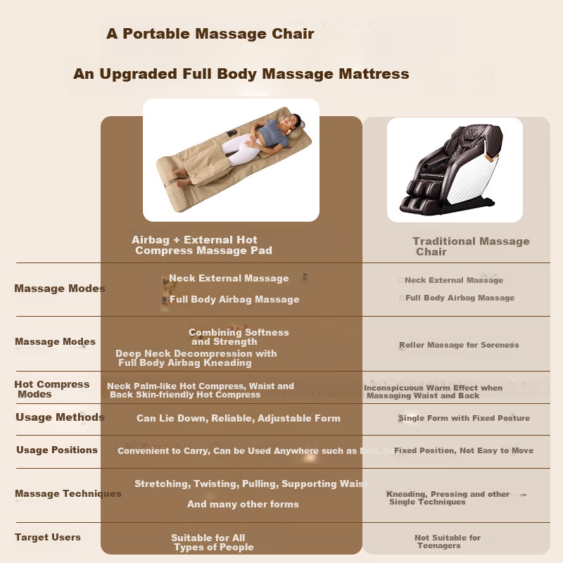 Miaojie W2mini Full Body Massager
