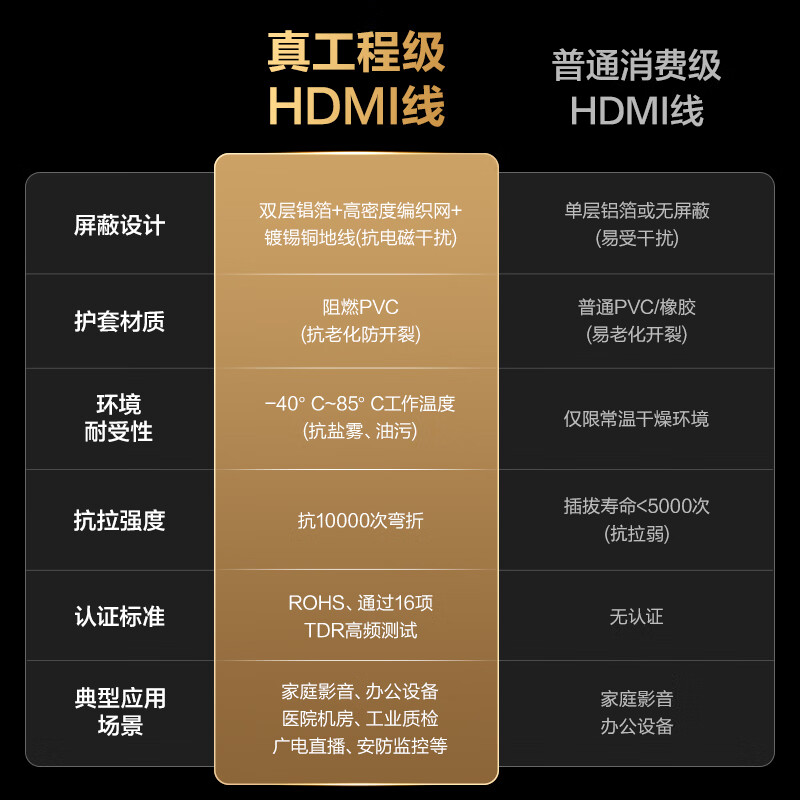 Deli HDMI 2.1 8K Classic Edition