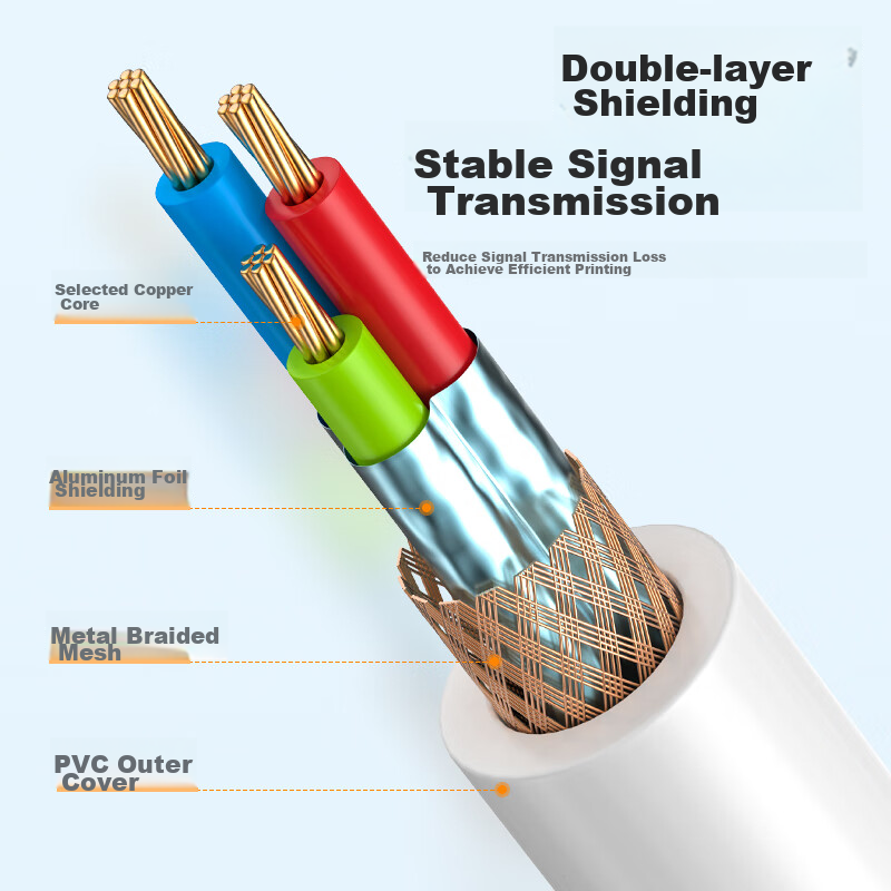 CHOOSEAL High-Speed USB Printer Cable