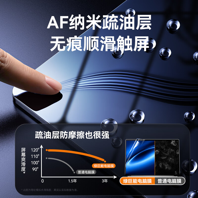 Llano Anti-Blue Light Screen Protector for Xiaomi Redmi Book14