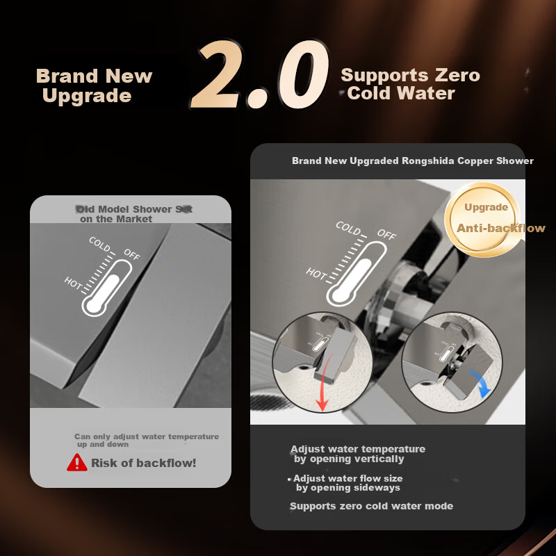Royalstar Jinbang High-Quality Brass Shower Head Set