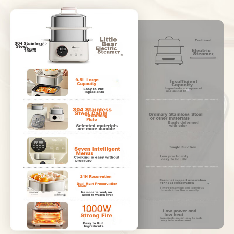 Bear Electric Steamer DZG-B23W1