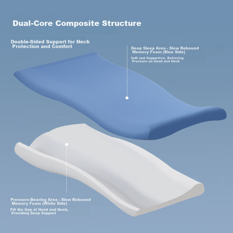 CROWN Memory Foam Pillow - Cervical Spine Support for Deep Sleep