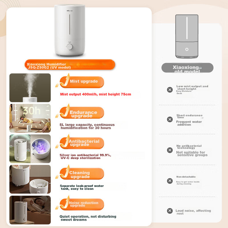 Bear UVC Sterilization Humidifier - Quiet & Disinfecting