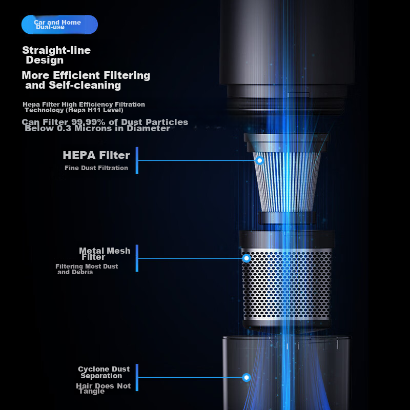 Panasonic Cordless Car Vacuum Cleaner