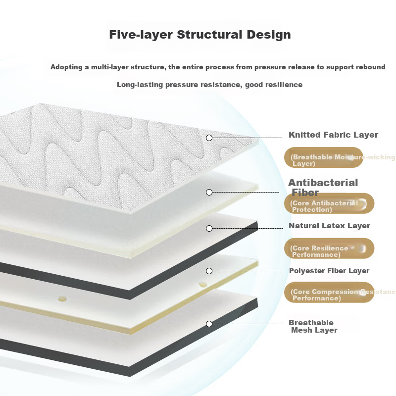 BEYOND Natural Latex Student Mattress