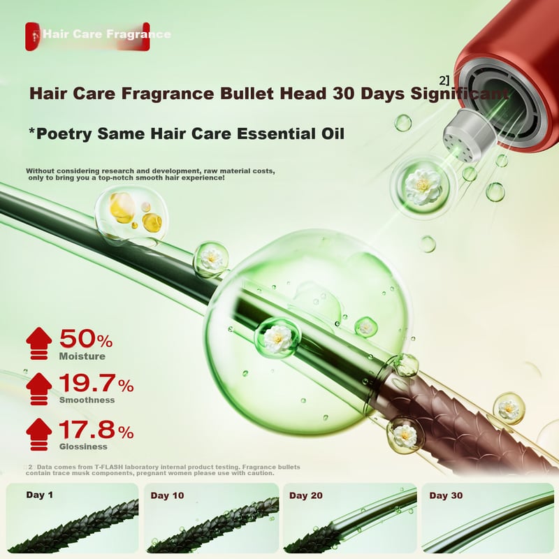 T-FLASH Aiqi F3pro High-Speed Hair Dryer with Plasma Treatment