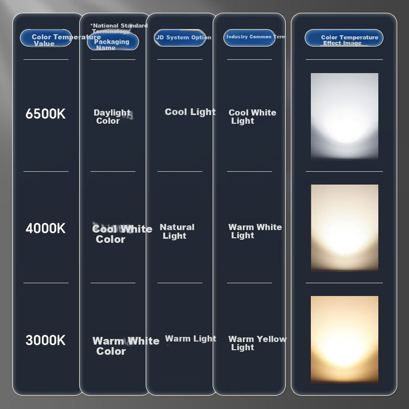 Panasonic LED Bulb 15W Warm White