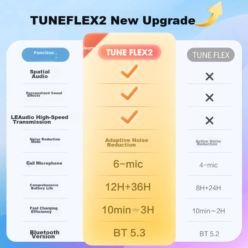 JBL TUNE FLEX2 True Wireless Earphones