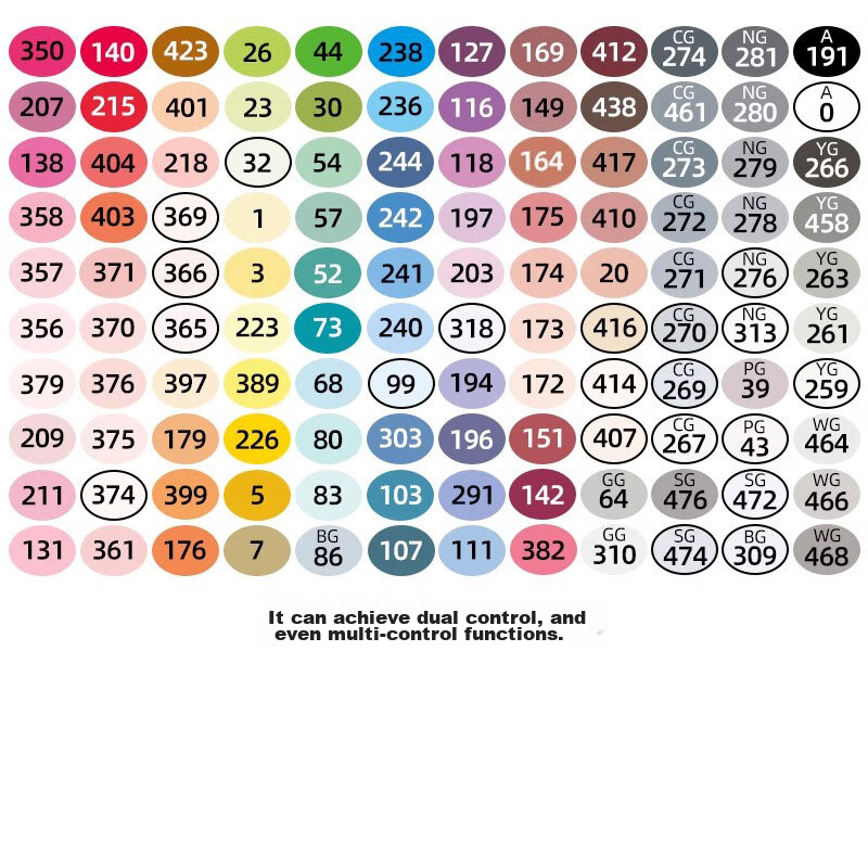 FINECOLOUR 5th Gen Dual-Tip Markers, 120 Anime Colors