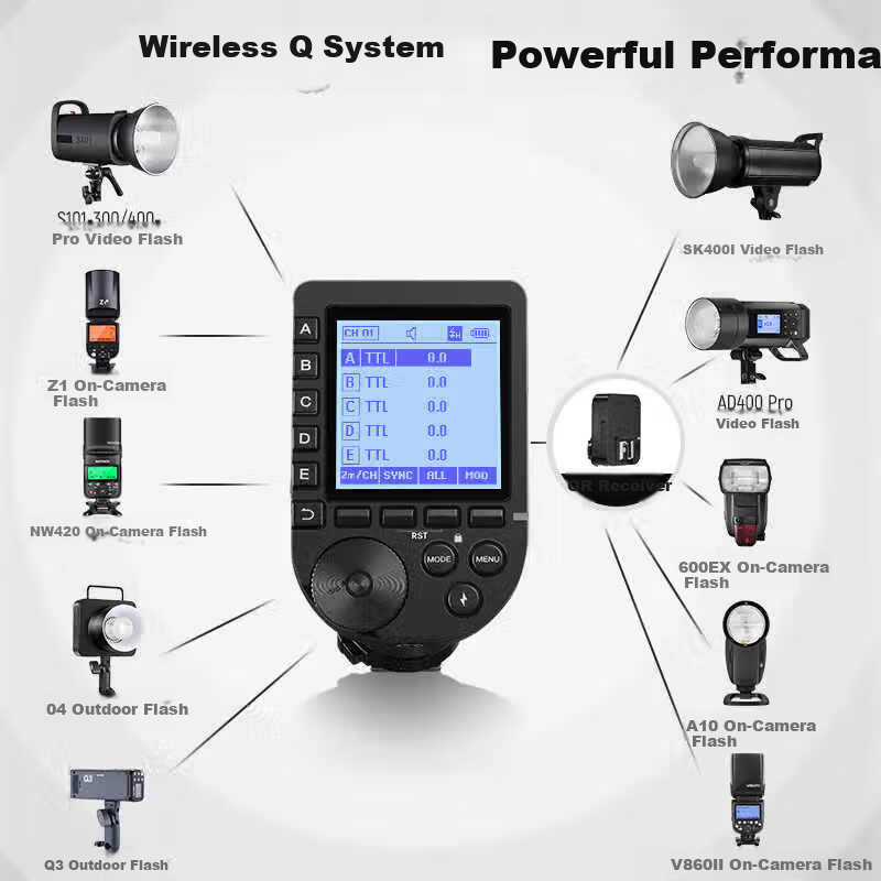 NEEWER QPRO-S Wireless Flash Trigger