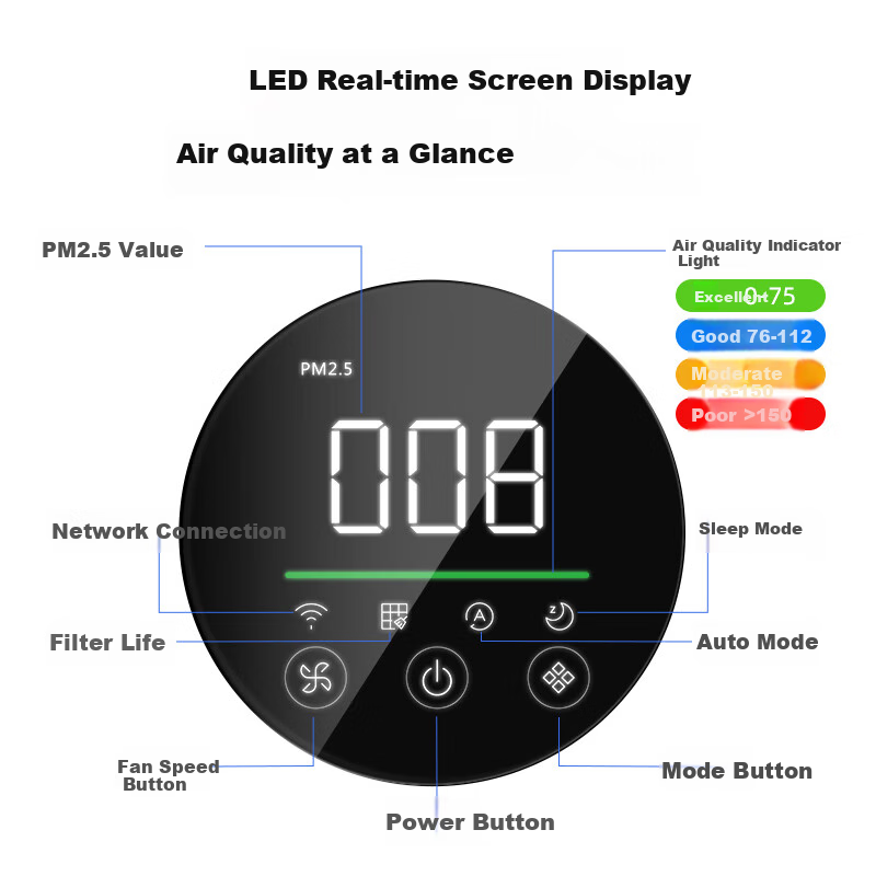 Haier Air Purifier for Indoor Use - Removes Formaldehyde & Smoke