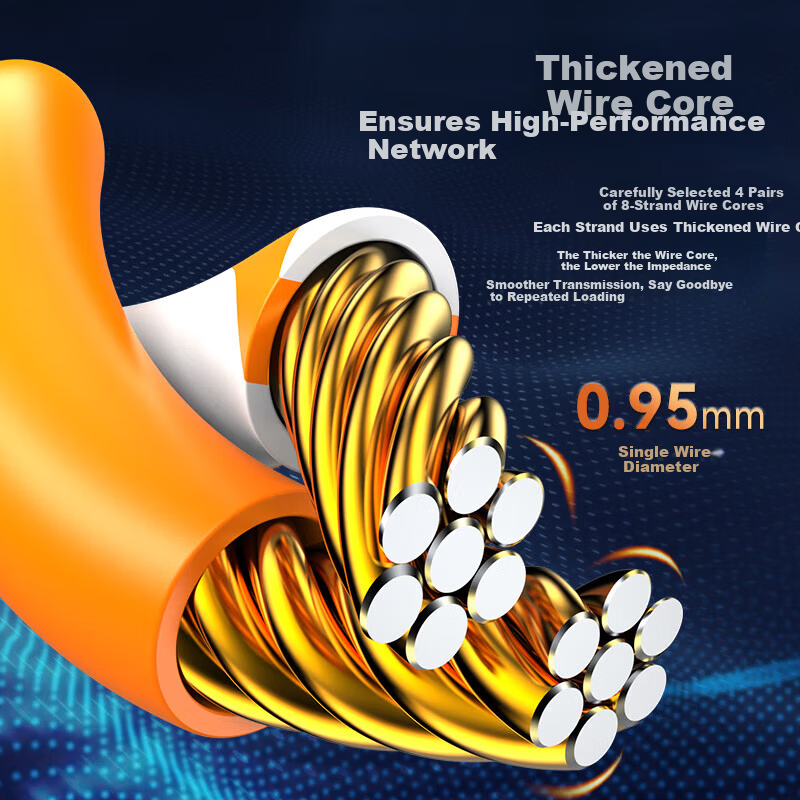 Shengwei CAT6 Gigabit Ethernet Cable - 6M