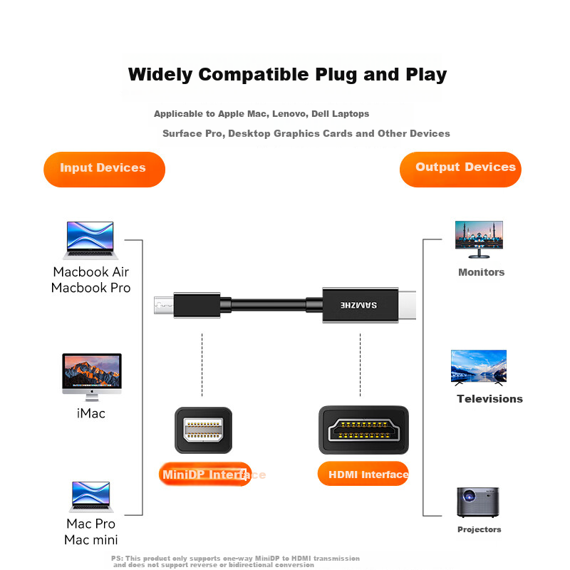 SAMZHE Mini DP to HDMI Cable