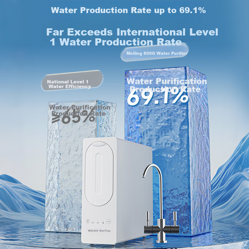 MeiLing 800G Dual Outlet Water Purifier