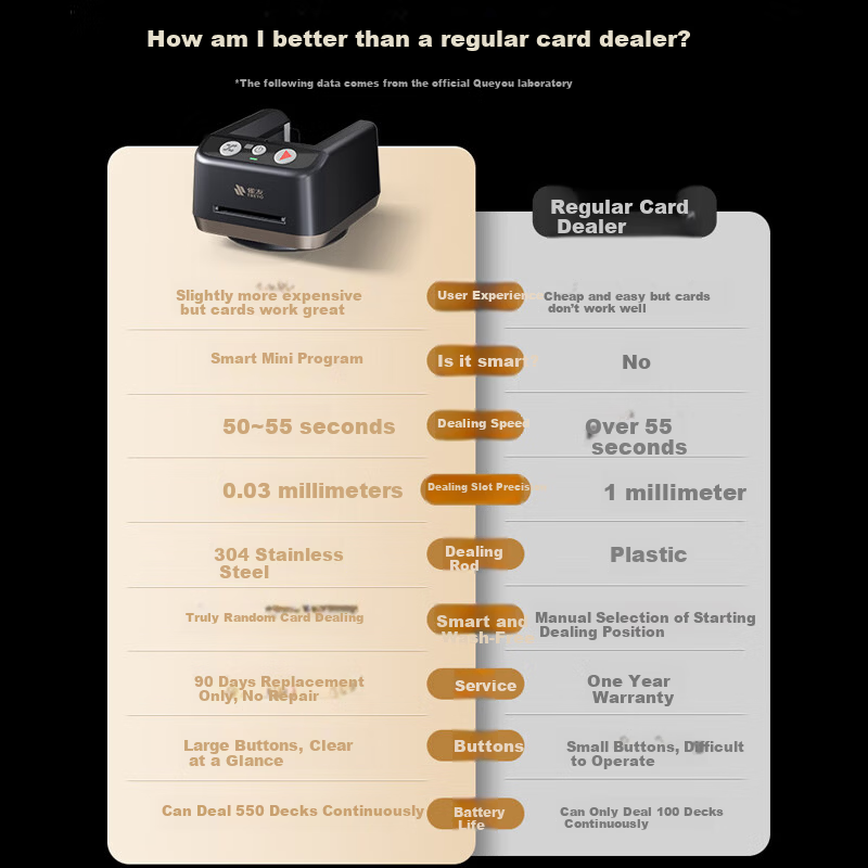 TREYO Smart Card Dealer Machine