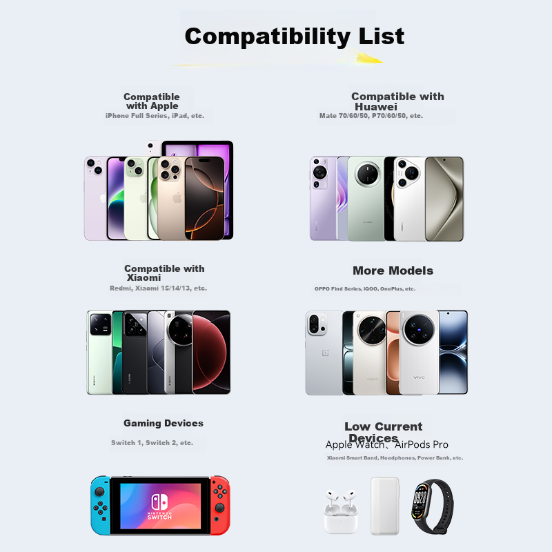 WITGOER 3-in-1 Fast Charging Cable