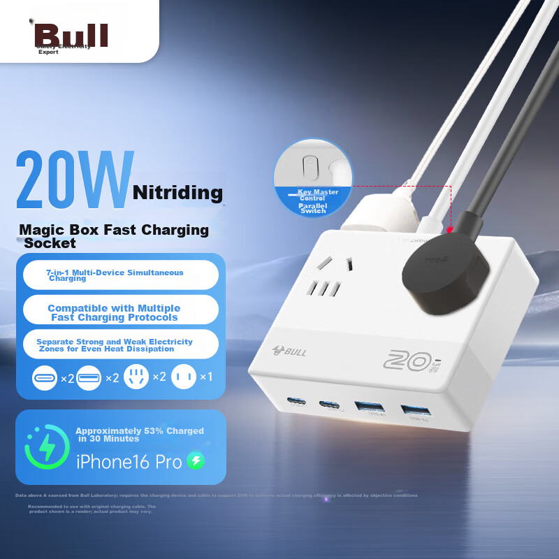 BULL 20W Fast Charging Power Strip