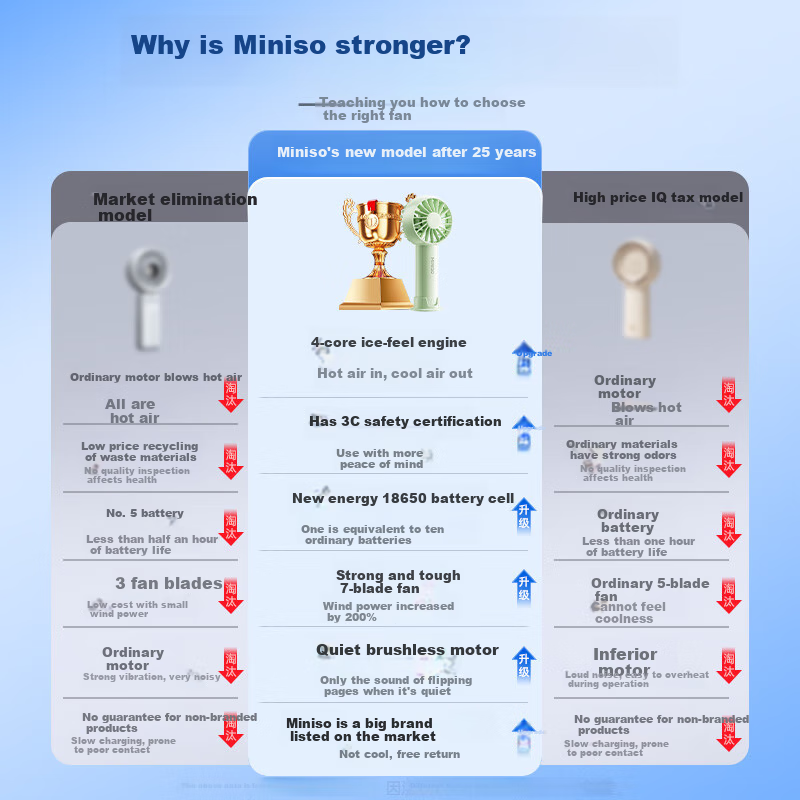 MINISO 2025 Handheld Hurricane Fan - Rechargeable & Quiet