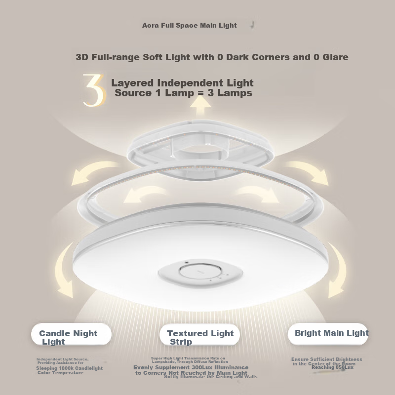 BenQ Aora Ceiling Light - Eye-Protecting Full-Spectrum LED
